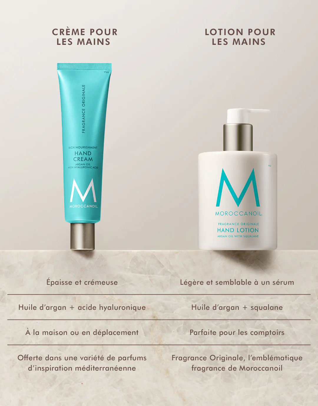 Lotion Pour Les Mains